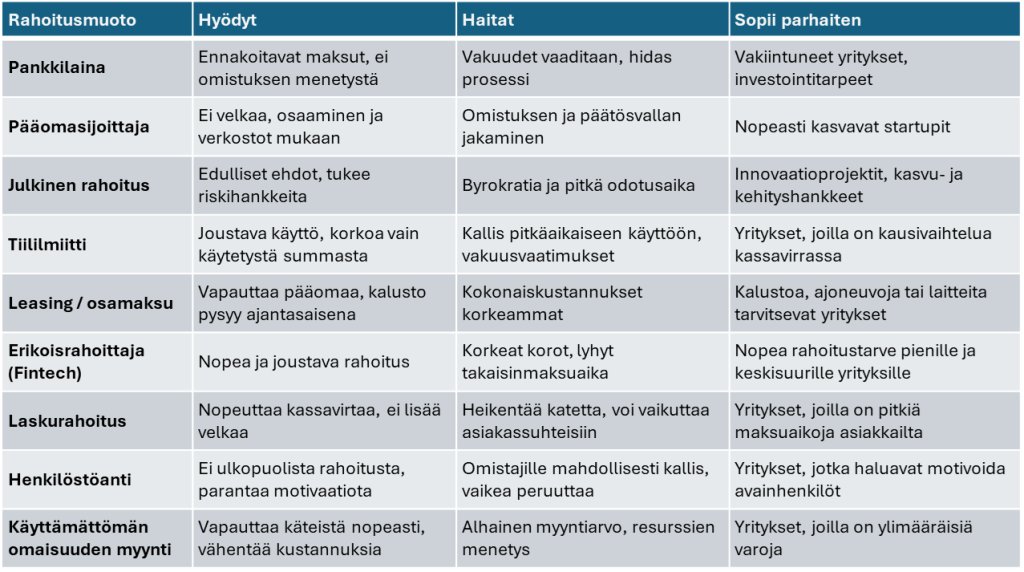 Rahoitusopas tiivistelmä